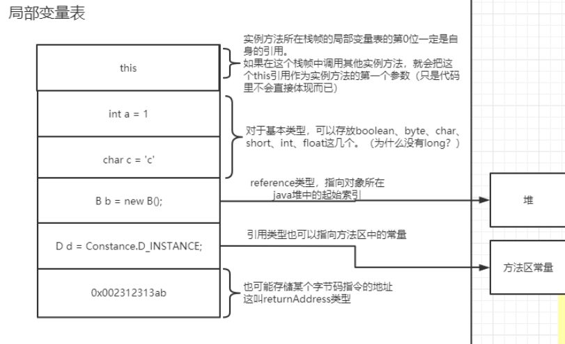 9个问题,带你掌握流程控制语句中的java原理 9个问题,带你掌握流程控制语句中的java原理