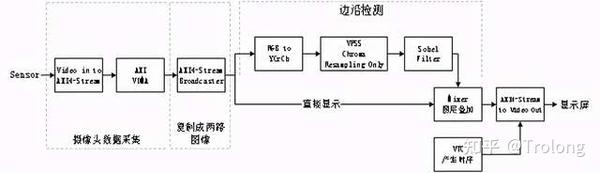 经验分享】TMS320C6678 ZYNQ开发手册之camera_edge_display视频案例- 知乎