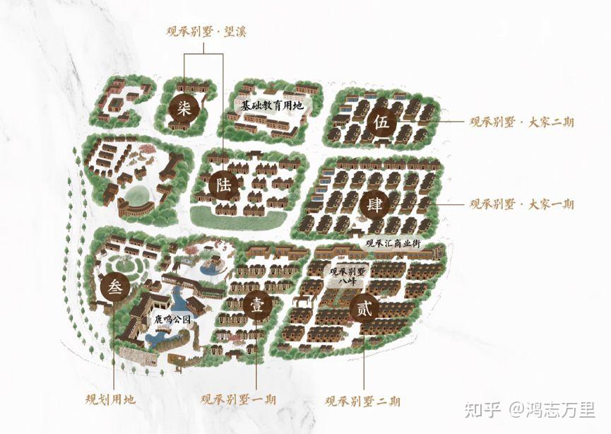 观承别墅 | 京东北五环外 · 顺义高丽营 · 中央别墅区 · 约300-408平 · 万科精装合院/联排/独栋 · 高端商品房 - 知乎