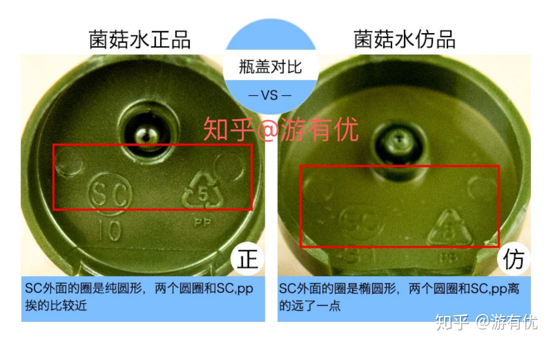 悦木之源菌菇水真假辨别,真假对比,真假鉴定