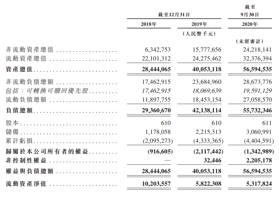 京東物流正式遞交招股書