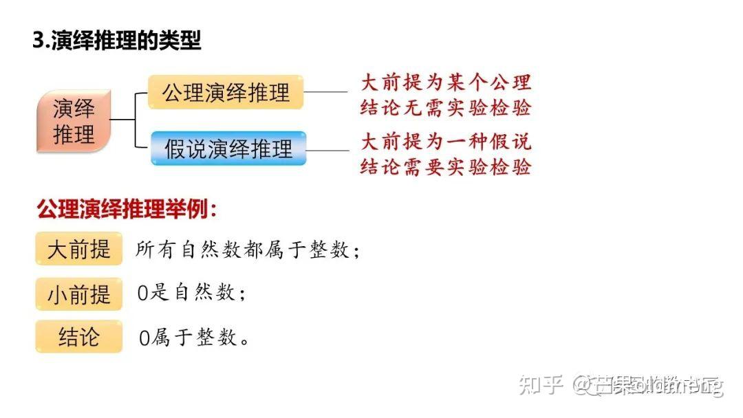归纳推理、演绎推理和类比推理 - 知乎