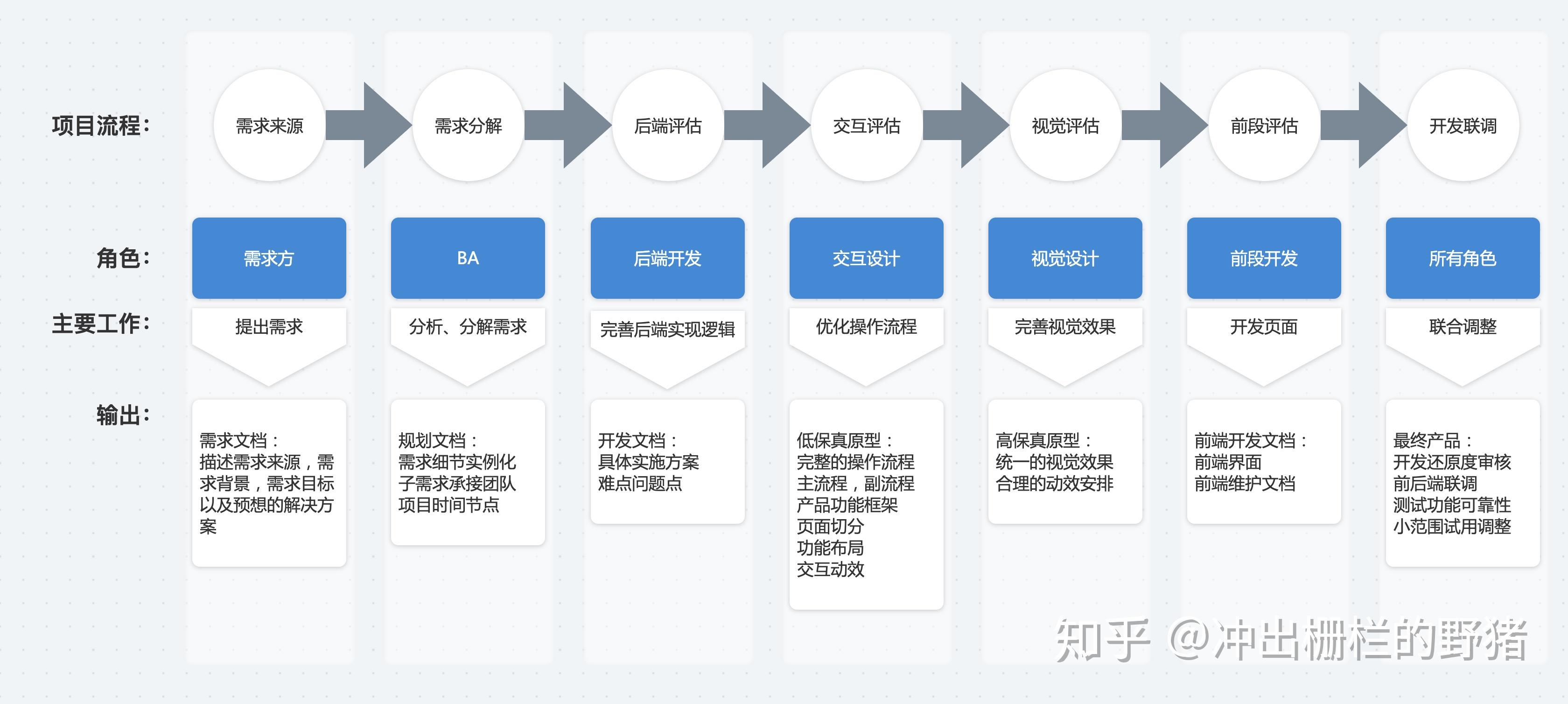 交互設計在tob行業流程一