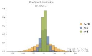 全同态加密算法深入解析 全同态加密算法深入解析