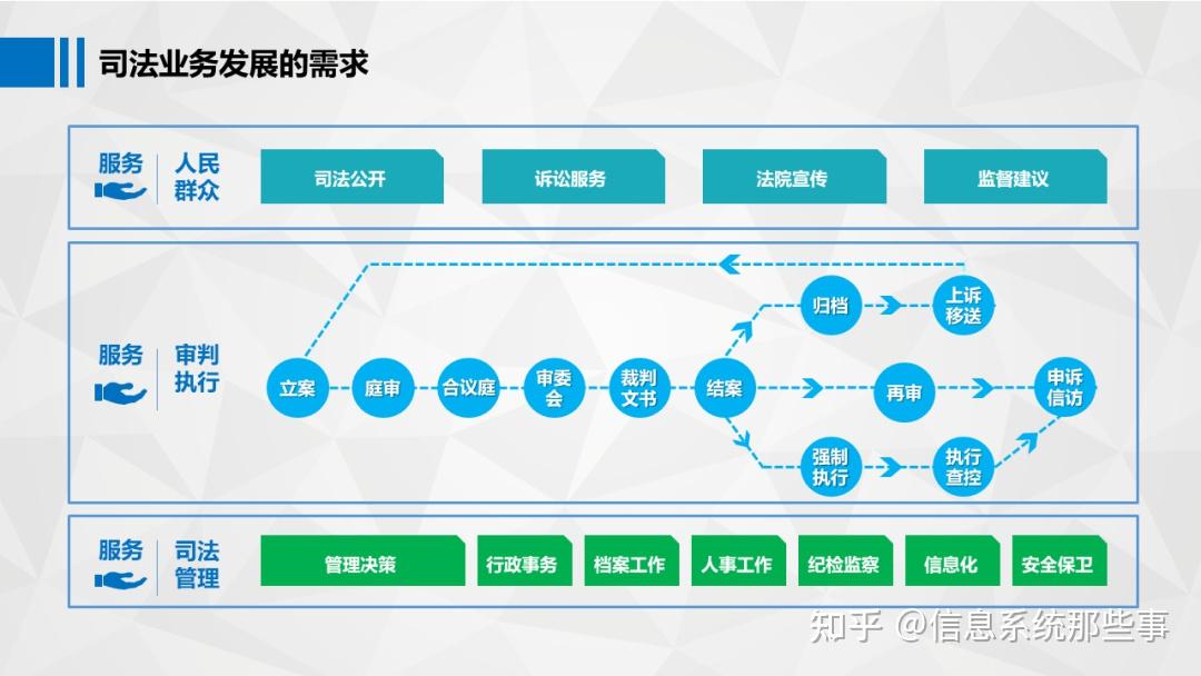 智慧法院整体解决方案