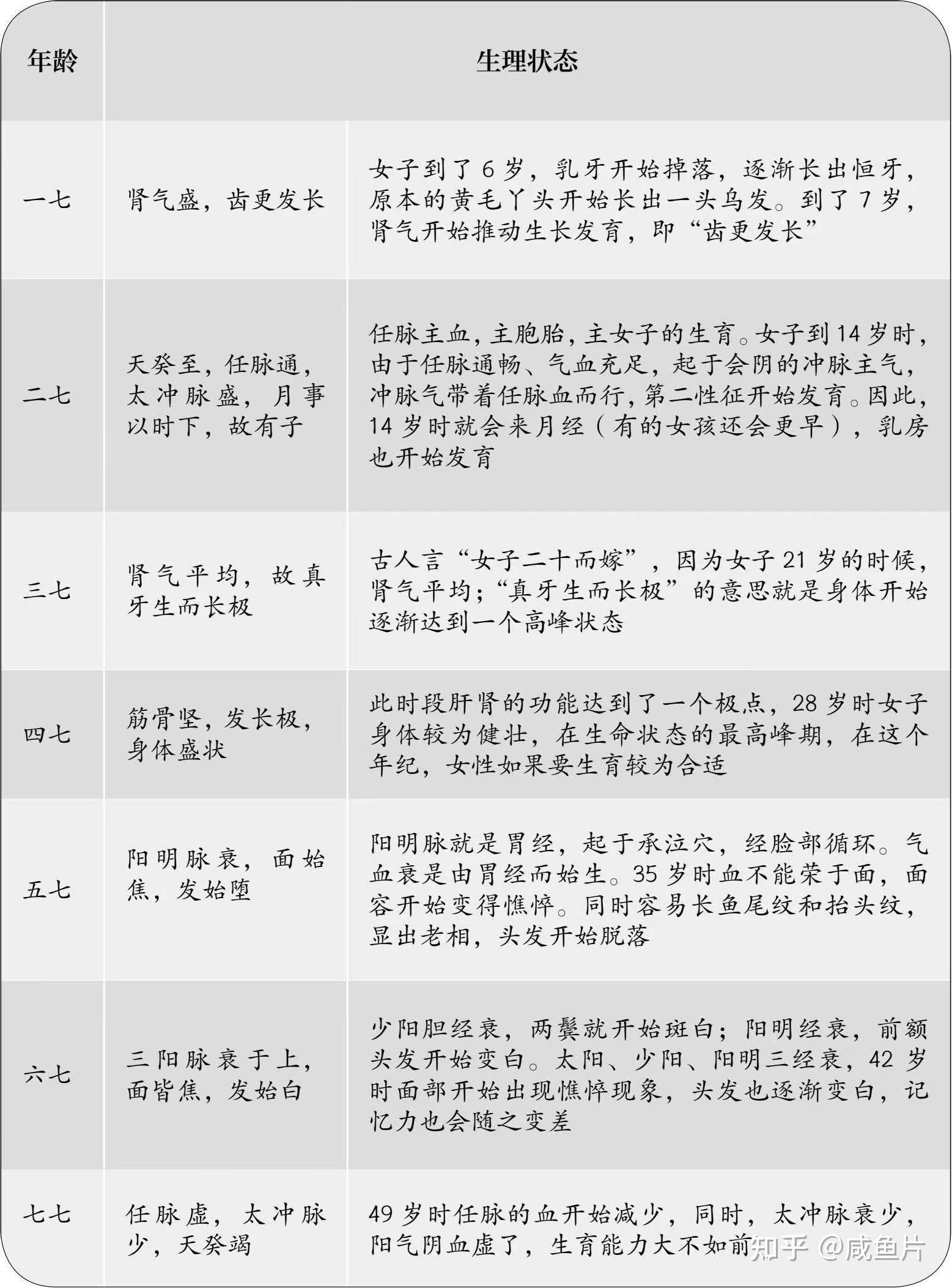 中医论衰老:人体的五脏是何时开始衰老的? - 知乎