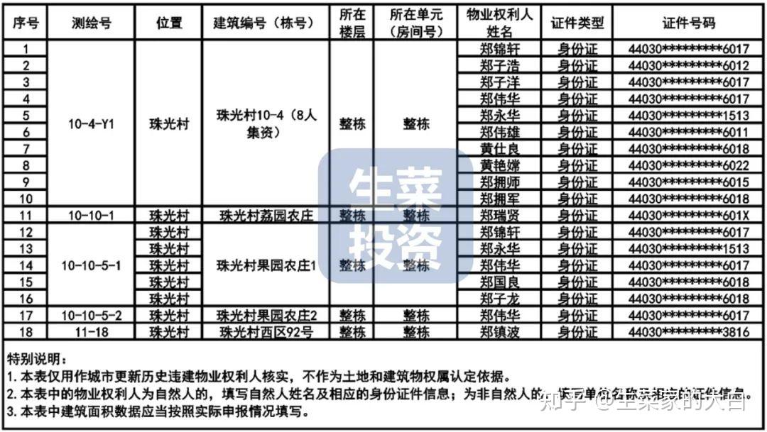 9月第2周:全市21个旧改项目获进展!中洲、中粮等主导开发 - 知乎