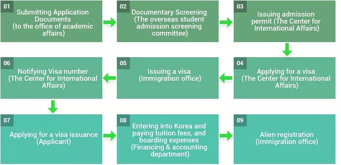  Understanding the Benefits and Application Process of Sallie Mae International Student Loan