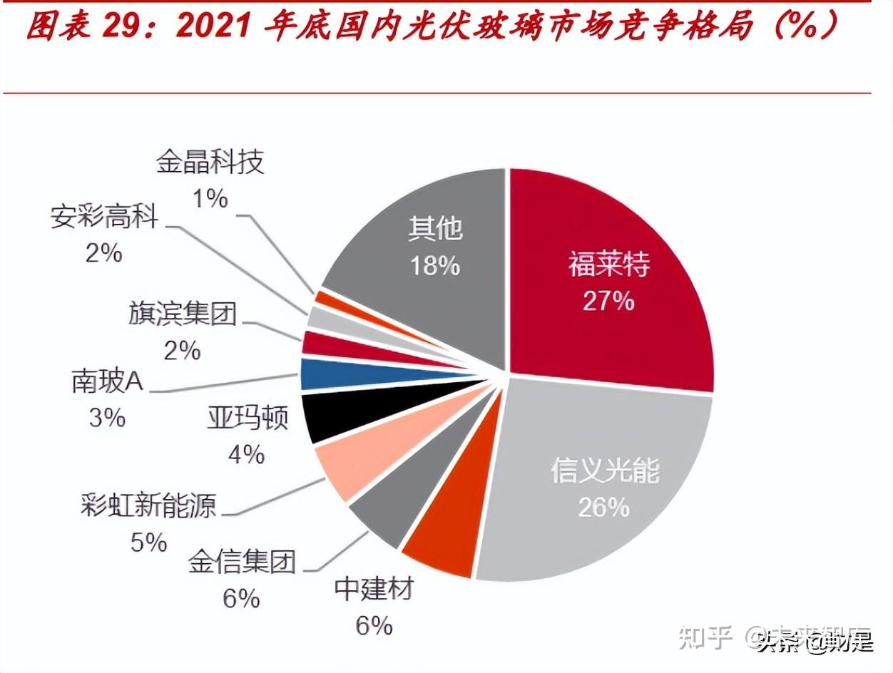 光伏玻璃:雙玻/寬玻/超薄滲透率提速,行業α趨勢明顯