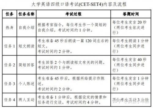 英语四级如何考到500分以上(英语四级如何考)