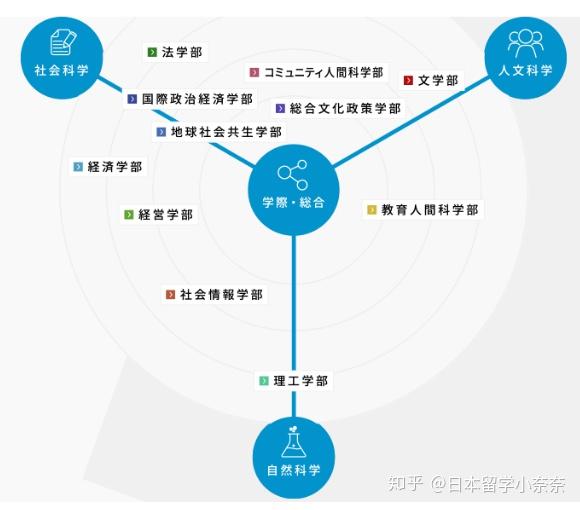 日本 最看脸 大学 录取不仅看实力还看颜值 知乎