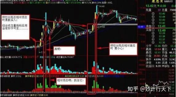 一位资深操盘手透露 吃透这个换手率技巧 你就离高手不远了 知乎