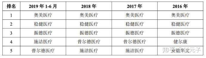 口罩提前產全棉時代母公司穩健醫療神準