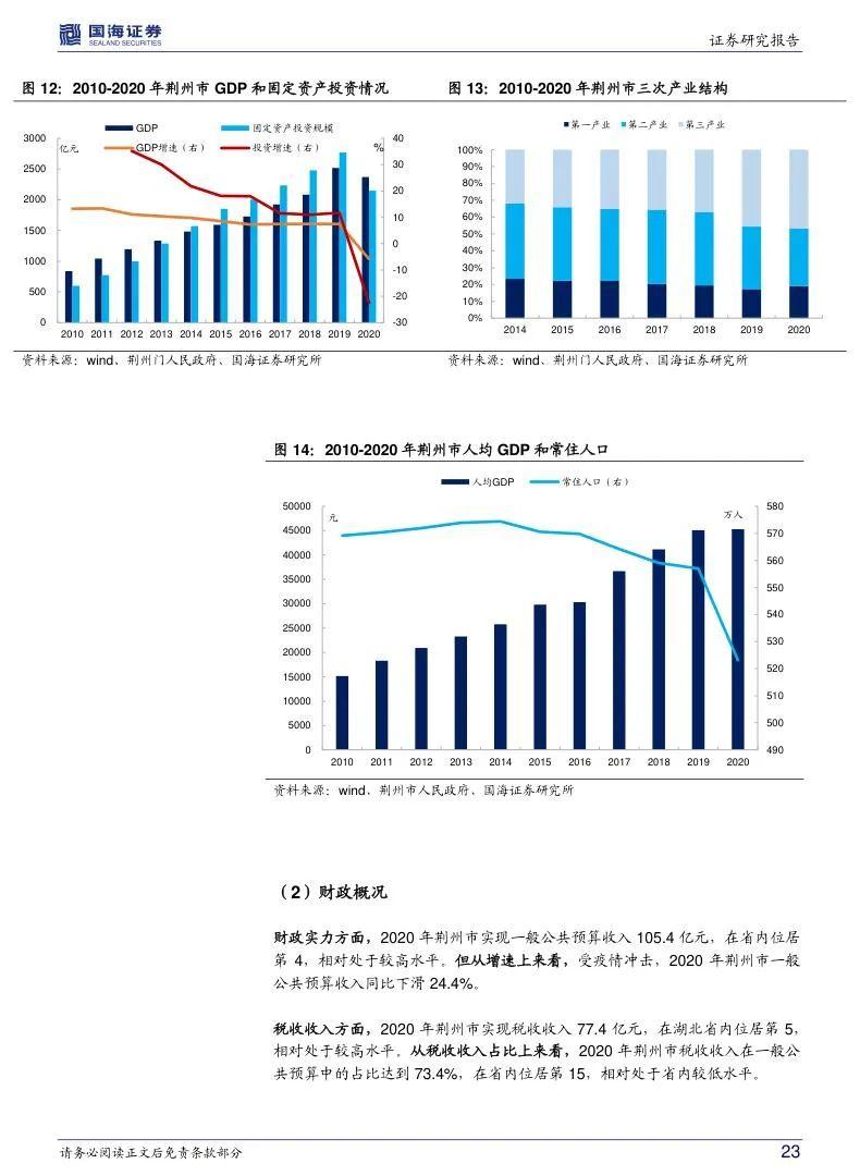 信用债行业研究报告(合集) - 知乎