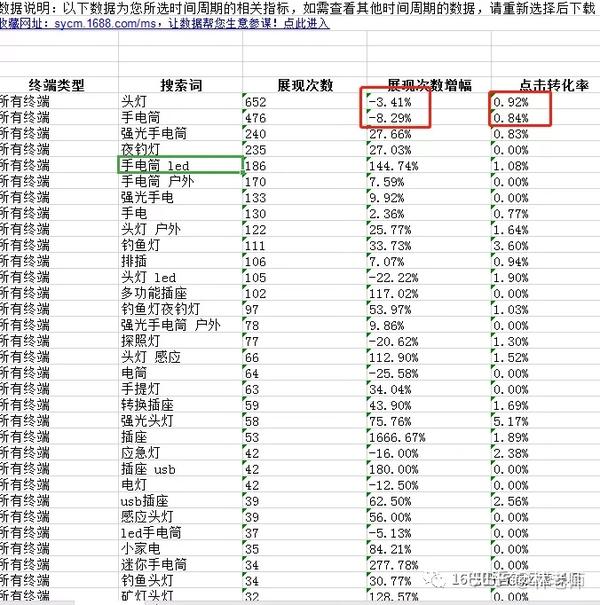 如何利用来源关键词入店关键词快速获取飙升词抢占流量？