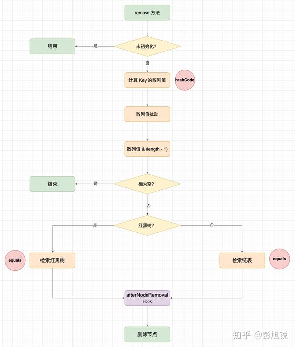 如何使用 LinkedHashMap 实现 LRU 缓存？ 知乎