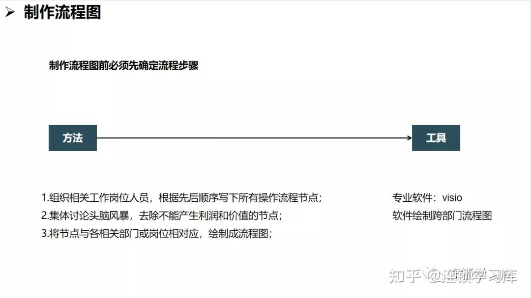 连锁系统落地：全面构建标准化运营体系 - 知乎