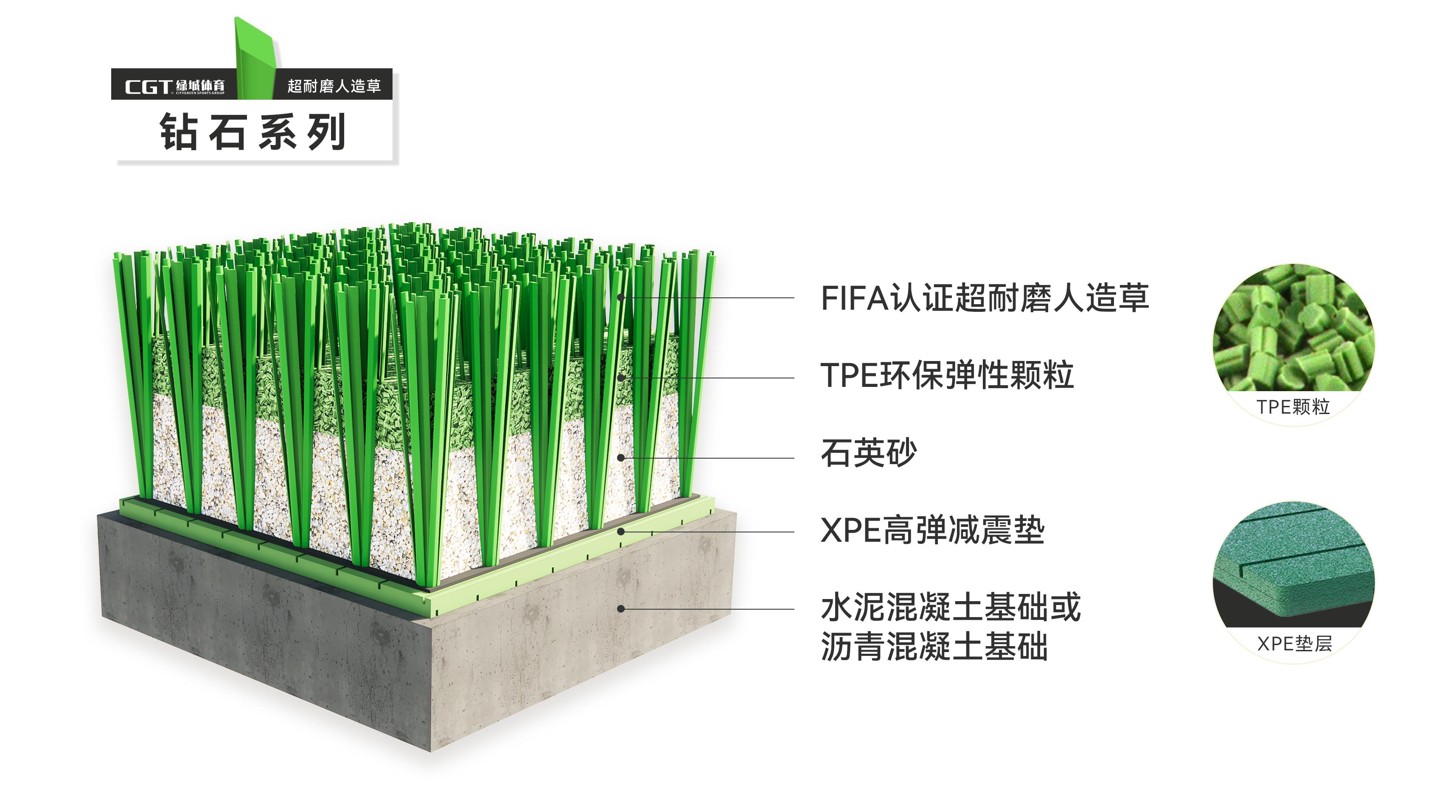 11人制足球场标准尺寸及人造草坪选用推荐