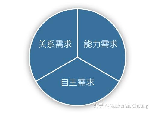 「认知觉醒」“内观自己,外观世界”的觉醒时刻 | 开启自我改变原动力 - 知乎