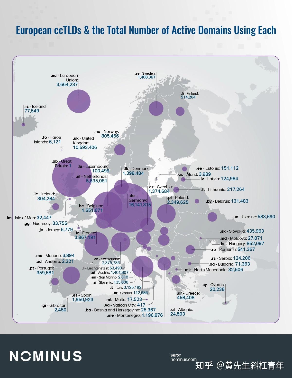 域名指南——哪些国家拥有世界上最受欢迎的顶级域名？ - 知乎