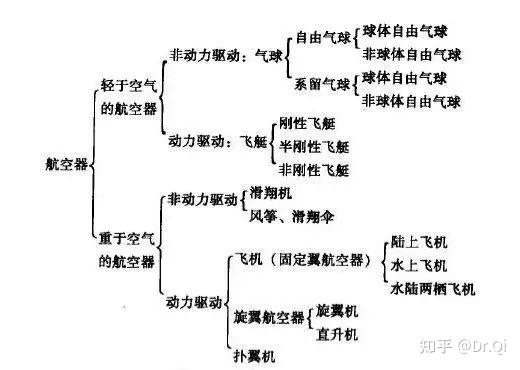  固定翼飛機(jī)飛行原理圖解_固定翼飛機(jī)的飛行原理是什么