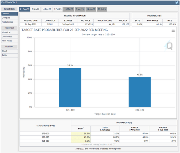 风险偏好形势大好，澳元/美元有望测试200日均线