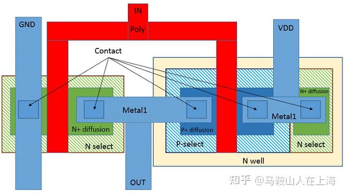 版图设计基本概念 - 知乎