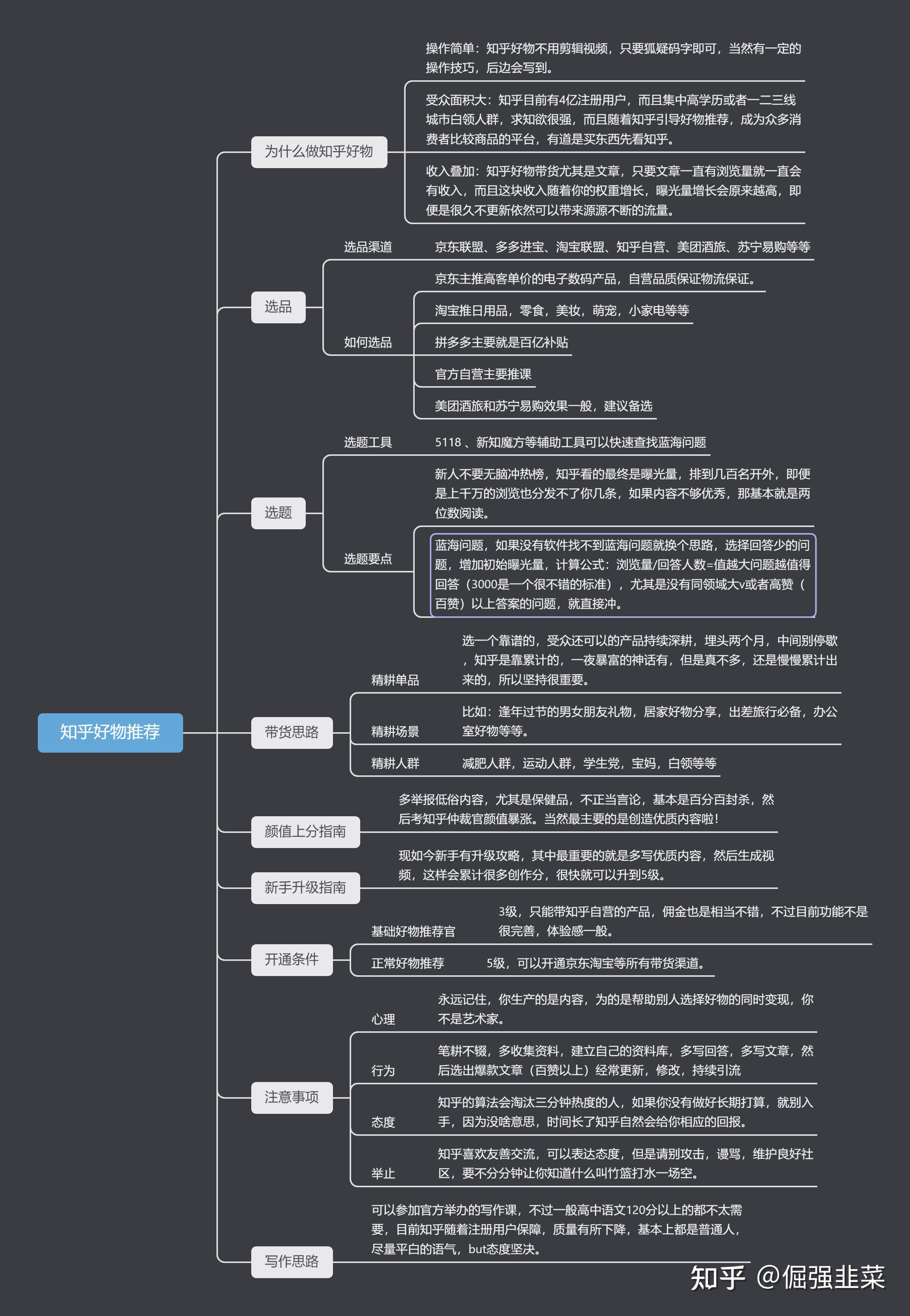 知乎好物怎么赚钱新手如何快速入门一篇思维导图全全部干货