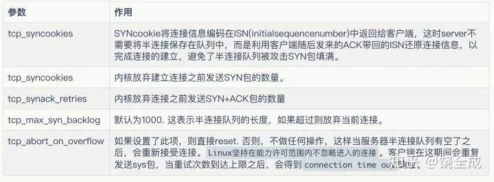 滴滴工程师带你深入理解 TCP 握手分手全过程 滴滴工程师带你深入理解 TCP 握手分手全过程