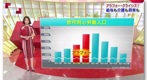 Nhk节目一大龄剩男谈择偶条件 震惊了围观群众 知乎