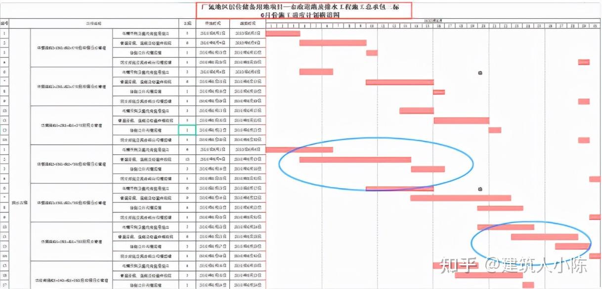 总工绘制横道图只需1分钟,他有18个横道图编制模板,是真的省事 - 知乎