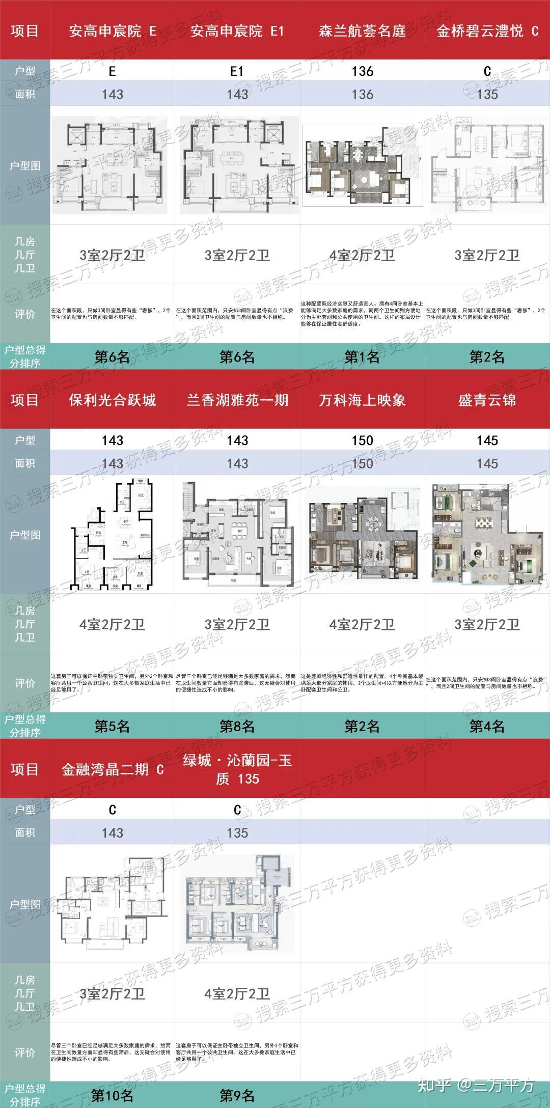 品质高,就无惧市场波动——【绿城·沁蘭园】选房分析 - 知乎