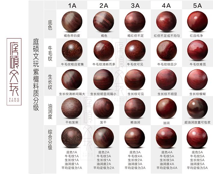看料质优劣最简单的方法就看两方面:看底色,底色红润,油性好;看牛毛纹