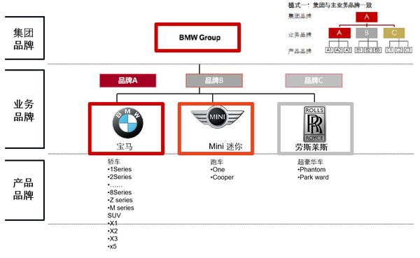 Bmw Group品牌架构 知乎 0037