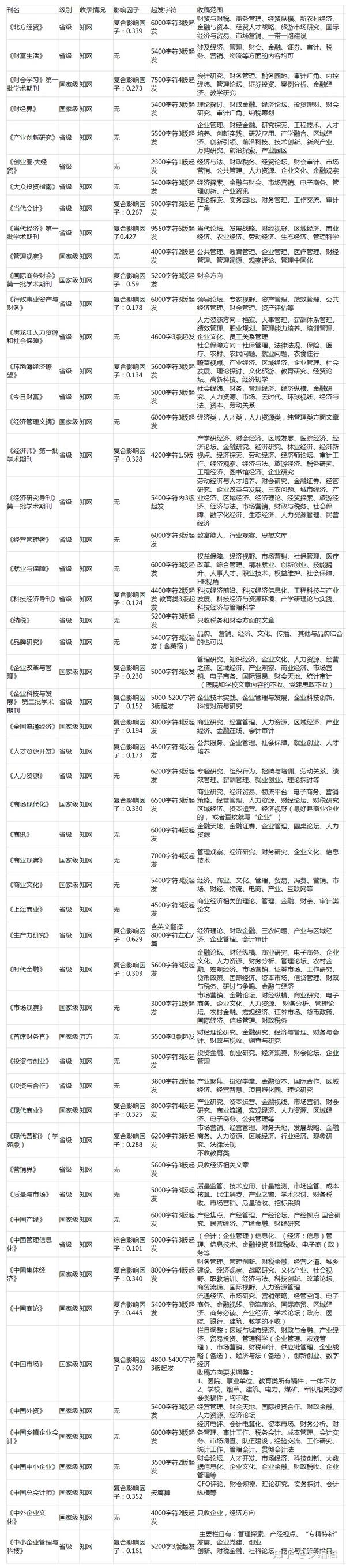 河南高级经济师  论文  条件_中国人民大学汉青经济与金融高级研究院_河南卫生高级职称评审条件