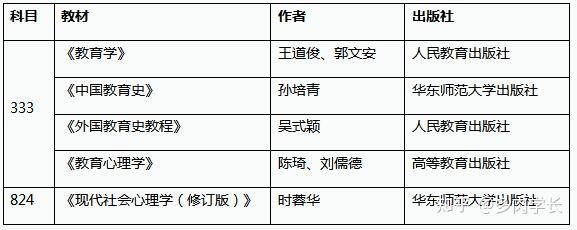 金(1)研究生国家奖学金(2)研究生学业奖学金(3"谢晓尧奖学金"助学金