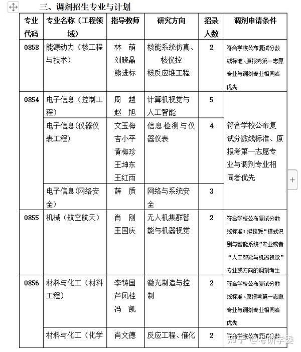 西北农林的科技大学_西北农林科技大学是985还是211_西北科技农林大学排名