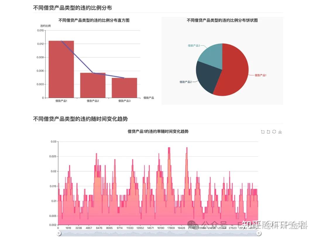 如何通过Deep Seek提升银行风险管理：实操指南与技术分 …