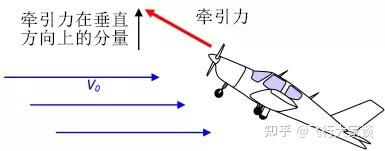 飞行原理—失速 - 知乎