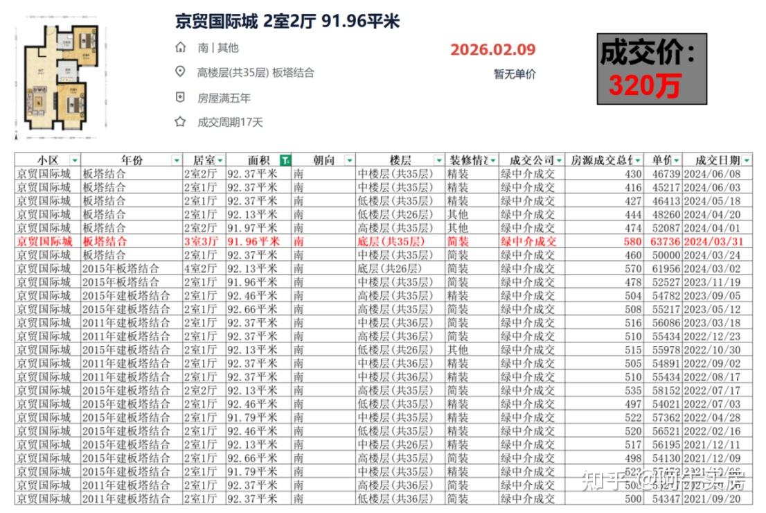 北京楼市:通州房价告别虚高,降幅达50%~ - 知乎