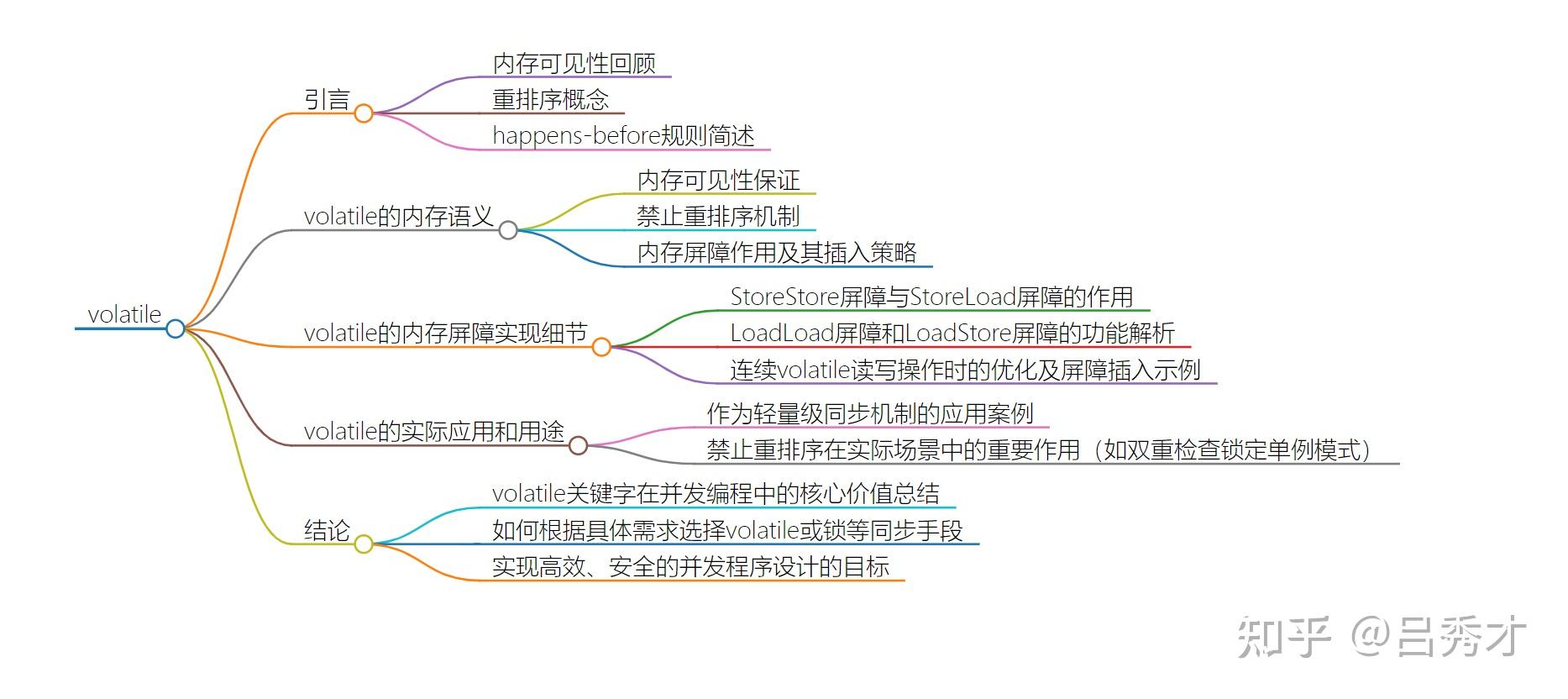 深入浅出java多线程(八):volatile