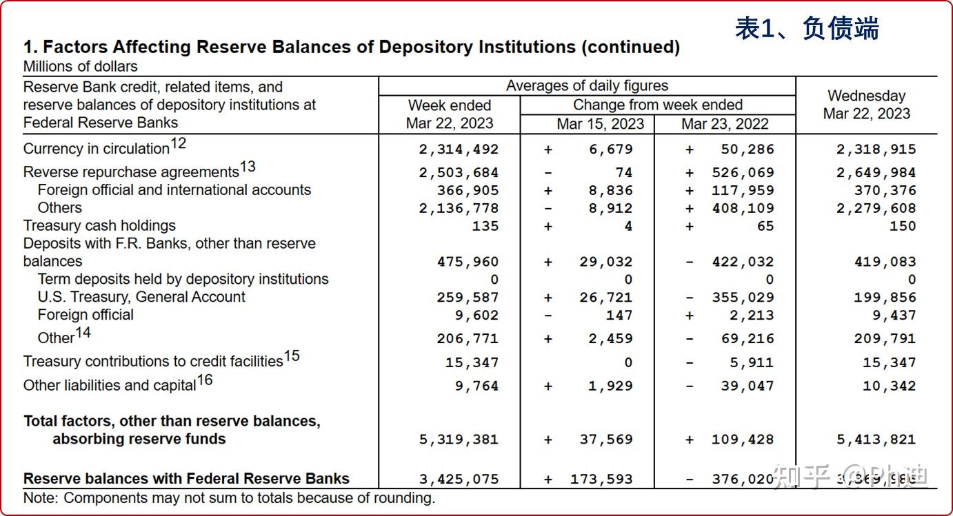 什么是扩表？一文看懂美联储资产负债表- 知乎