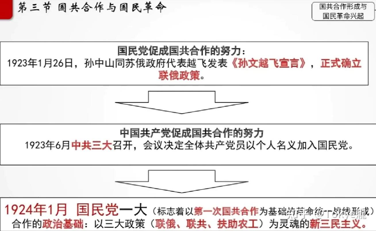 中国近代史纲要精讲四
