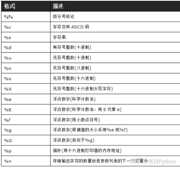 串是字符的有限序列_python 3 字符串_首行缩进2字符显示3字符