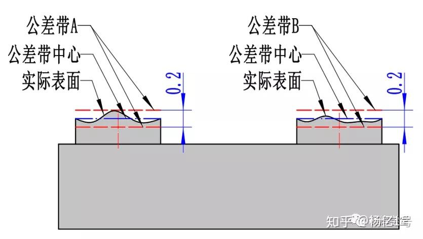 什麼是內約束,外約束與cz, czr, sim? - 知乎