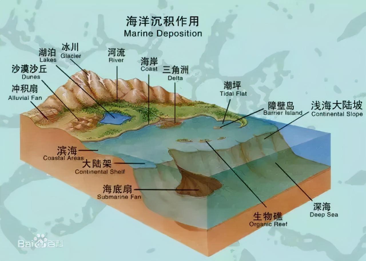 100个地质学名词解释
