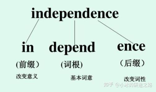 【干货】考研英语常见词根词缀表（上） - 知乎