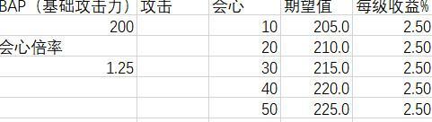 怪物猎人世界 配装词条详解 为啥我总打不出伤害 知乎