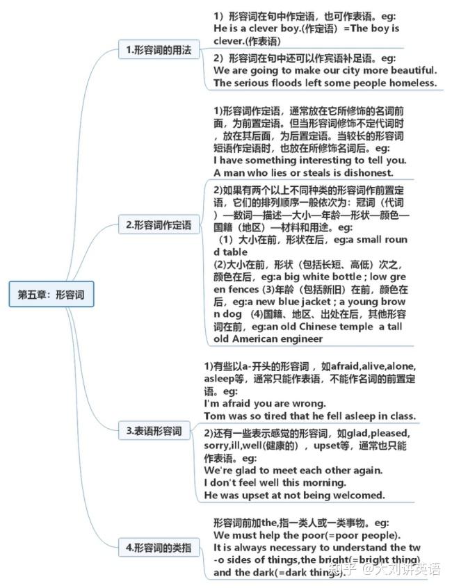 形容词和副词的的分类/用法/难点 - 知乎