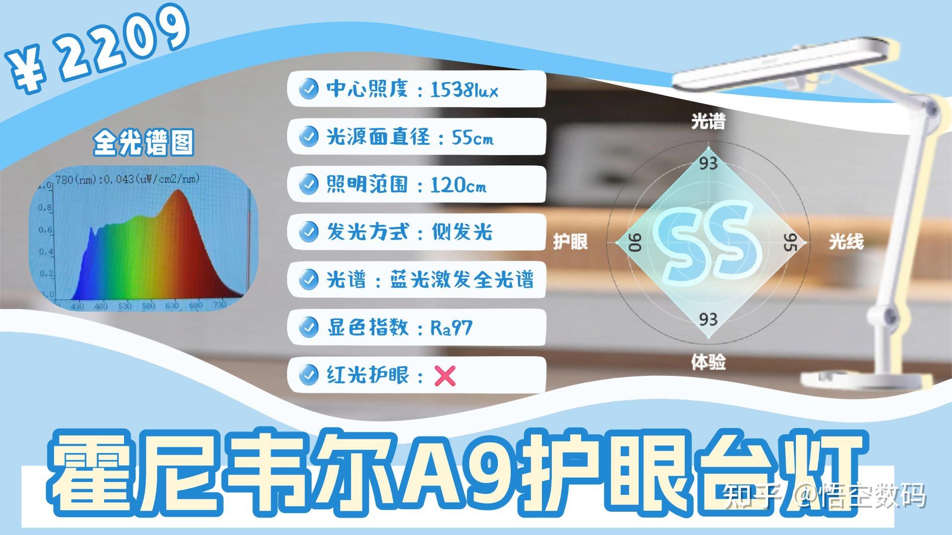 2026年3月护眼台灯选购终极指南:自费购入30+款学习台灯,SS+/SS/S/A分级全解析!6大核心参数+3大避坑误区一次讲清,护眼台灯怎么 ...